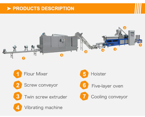모터 코어 컴포넌트 단백질 텍스처 식품 생산 라인 제조 extruder 기계