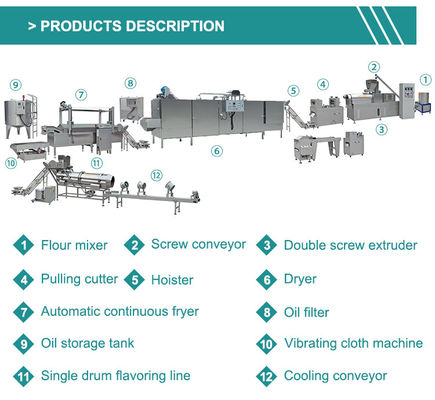 주오헨의 완전 자동 튀긴 밀가루 도리토스 샐러드 토틸라 칩 제조 기계