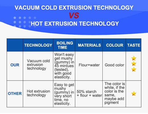 주오헨 산업의 스파게티 생산 용량 1500KG의 파스타 폼 머신