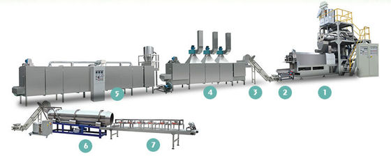 식품 및 음료 식물을 위한 다기능 건조 덩어리 애완동물 식품 진압 장비
