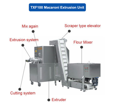 다양한 파스타 품종을 위한 다기능 자동 마카로니 제조기 용량 50kg/h
